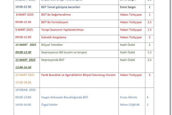 Test 3. Dalga Terapiler